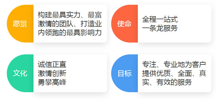 公墓使用權(quán)期限及續(xù)費(fèi)規(guī)定詳解